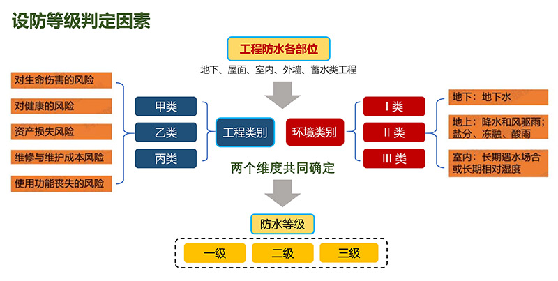 6.图片5上传