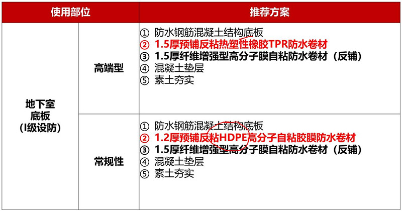 8.图片7上传